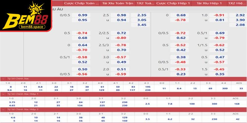 Người chơi nên chọn những trận đấu rõ ràng để quản lý vốn hiệu quả